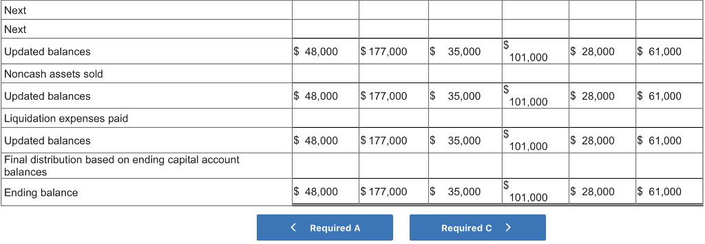 35,000 101,000 28,000 61,000 $225,000 Cash Noncash assets 177,000 Frick, capital (60)