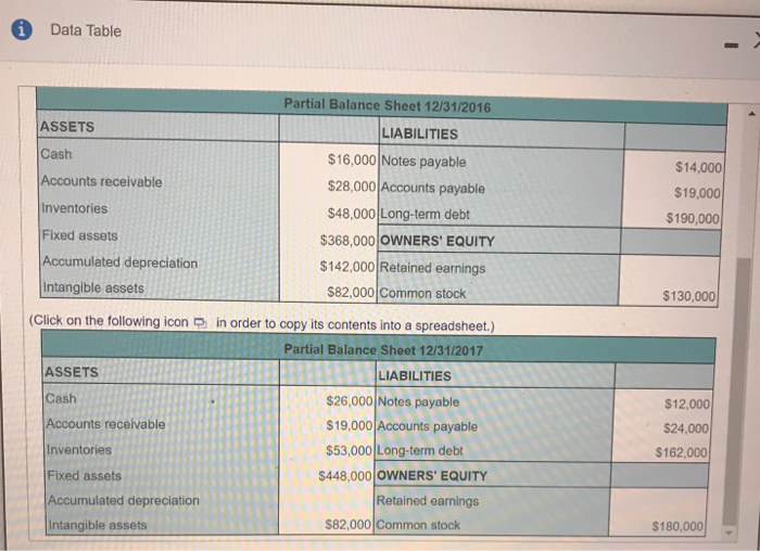 copy its contents into a spreadsheet.) Partial Income Statement Year Ending 2017
