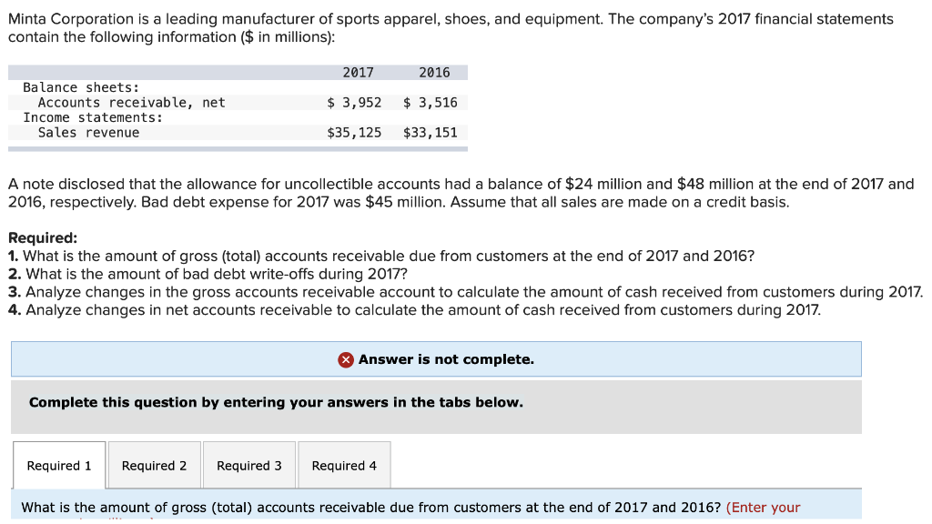 answers in millions.) Bad debt write-offs $ 69 X Answer is not