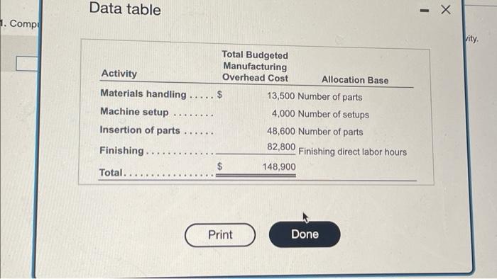 Requirements 1. Compute the cost allocation rate for each activity. 2. Compute