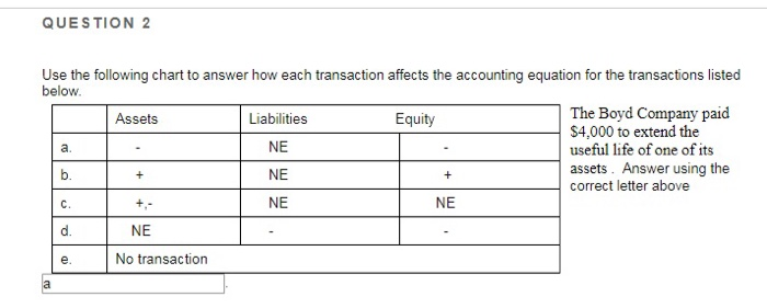 equation for the transactions listed below Berry Company recognized $5,000 of depreciation
