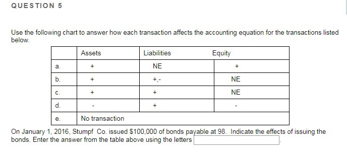 following chart to answer how each transaction affects the accounting equation for