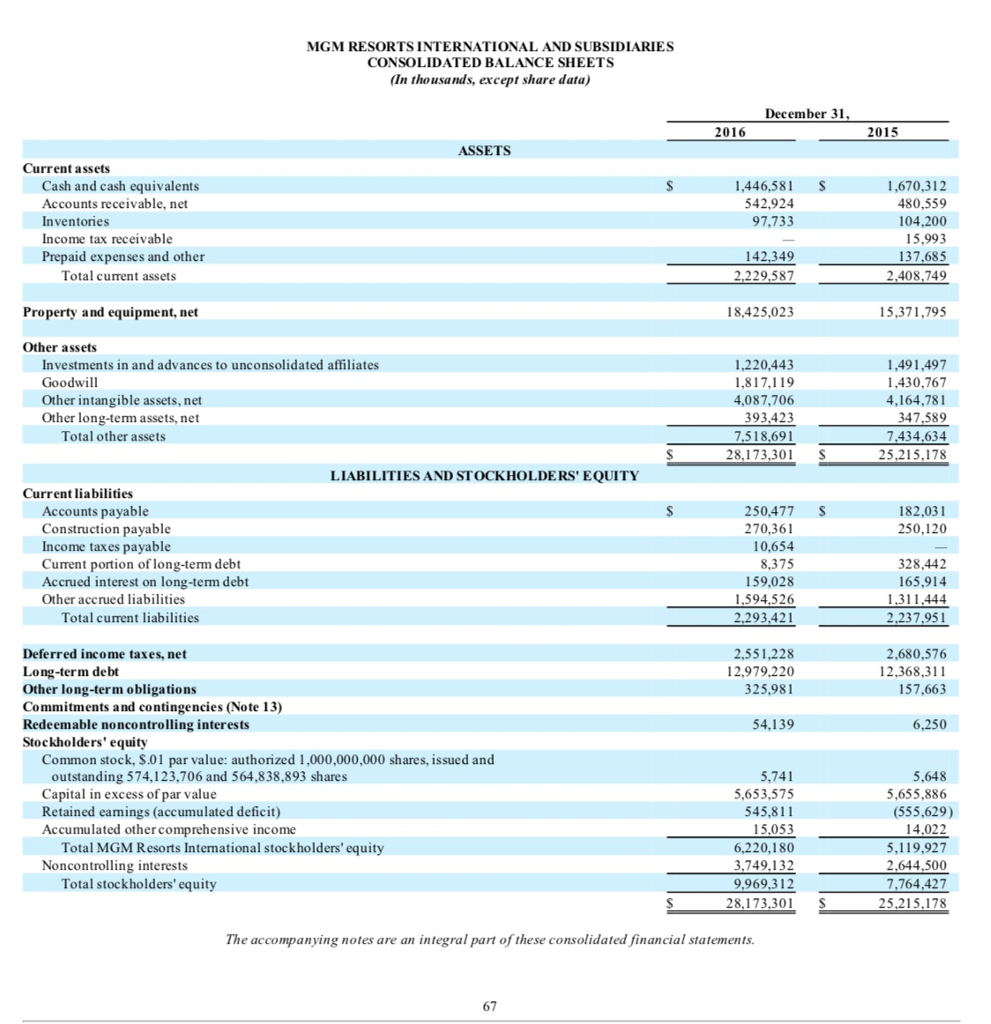  LV sands 2016 and MGM 2016 Part 5 - Ratio Analysis