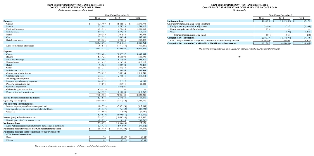 LVSands Current Year Previous Year (SHOW THE FORMULA) Formula Answer Formula Answer