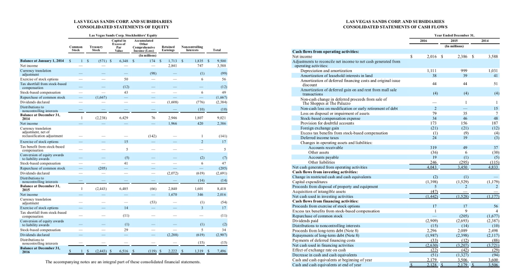receivables Avg. collection period 365 (days) Receivables turnover 4. Inventory turnover Cost