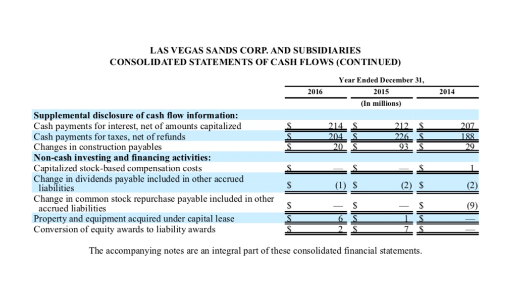 of Goods Sold (times) Average inventory Avg days inventory held 365 (days)