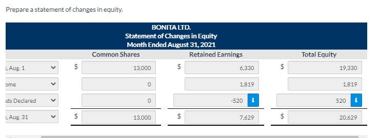 following opening account balances, listed in alphabetical order, were reported by Bonita