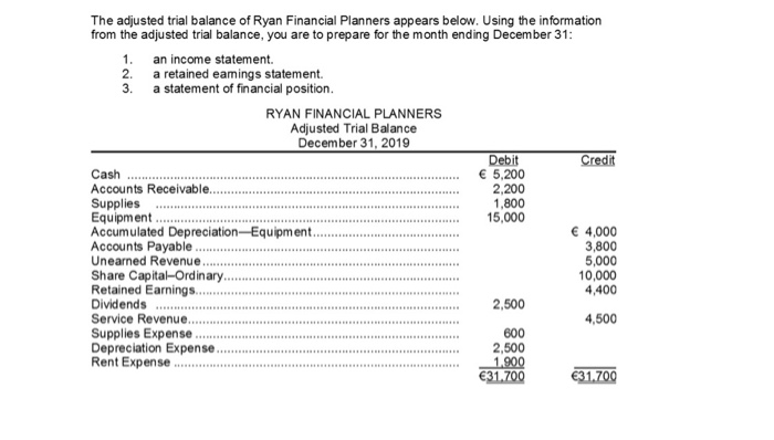 financial accounting. managerial accounting. both financial and managerial accounting. neither financial nor