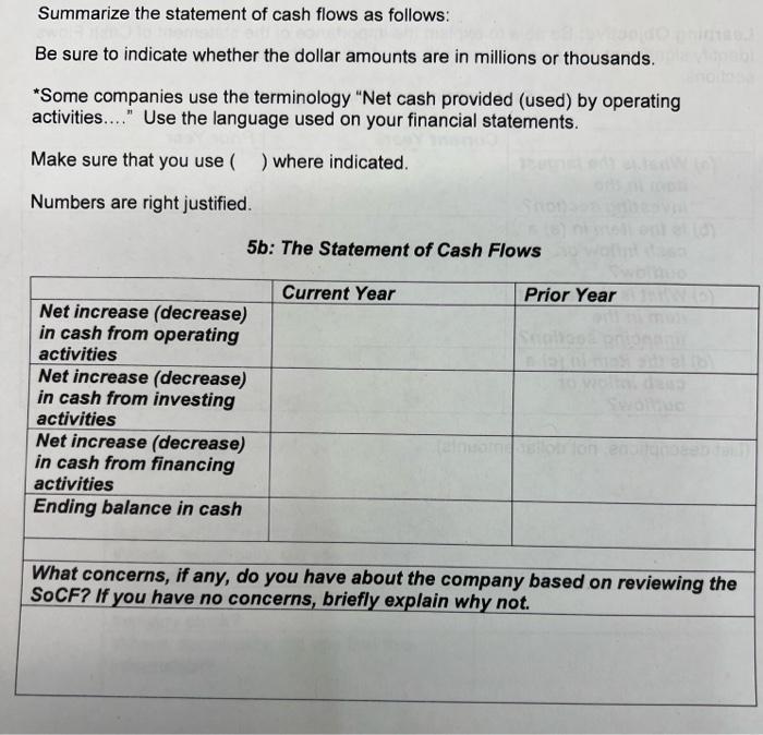 explain the importance of the statement of Cash Flows. Identify significant items