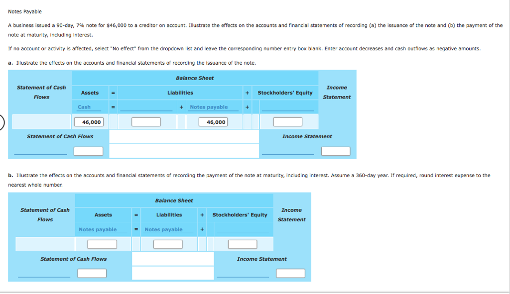 Notes Payable A business issued a 90-day, 7% note for $46,000