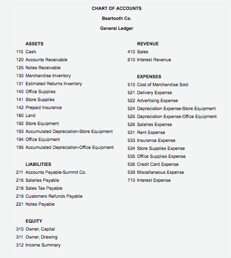 Beartooth Co., $49,200, terms FOB destination, 2/15, n/eom. The cost of the