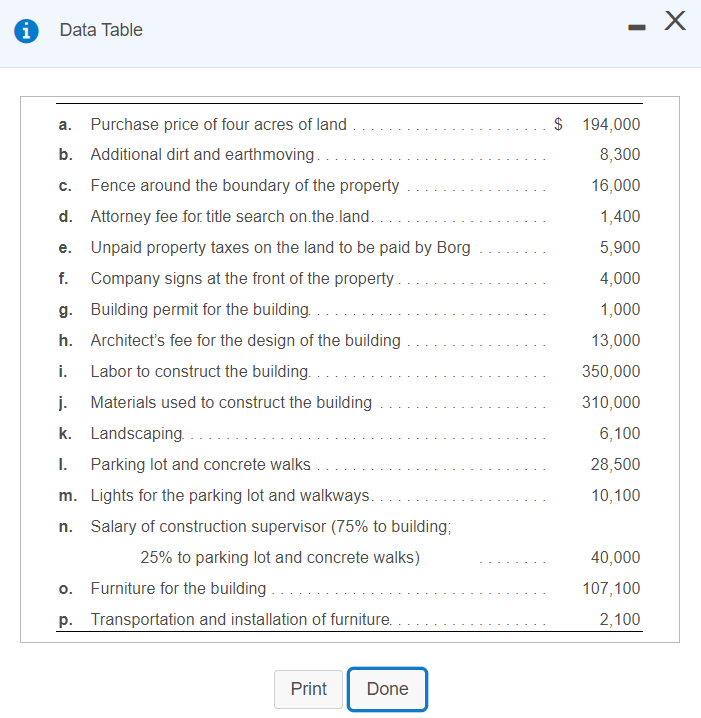 i Data Table a. $ 194,000 8,300 C. Purchase price of