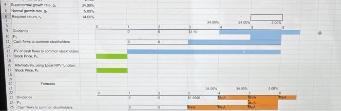 Corporation is expanding rapidly and currently needs to retain all of its