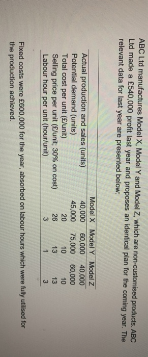  ABC Ltd manufactures Model X, Model Y and Model Z, which