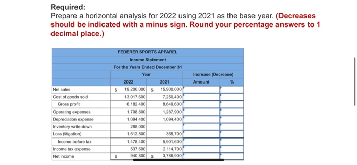  Required: Prepare a horizontal analysis for 2022 using 2021 as the