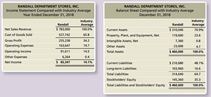 Handwrite in text plz not in pic since its hard to read