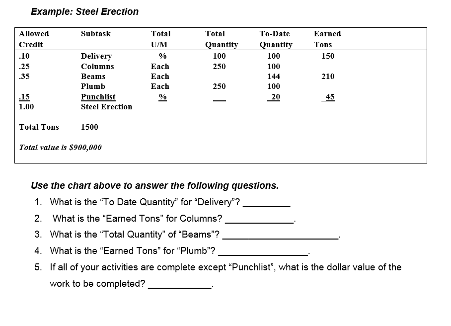  Example: Steel Erection Subtask Total U/M Allowed Credit .10 .25 .35