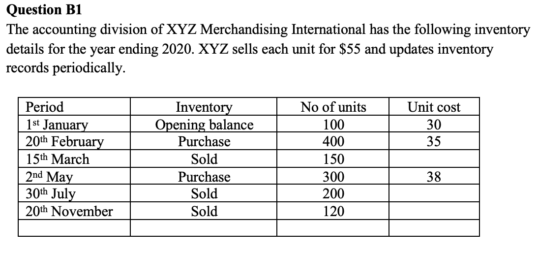Under the weighted average cost method, what are the reported cost