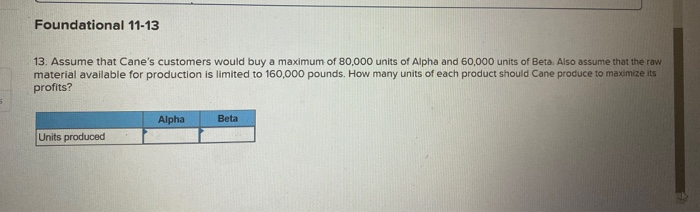 average cost per unit for each product at this level of activity
