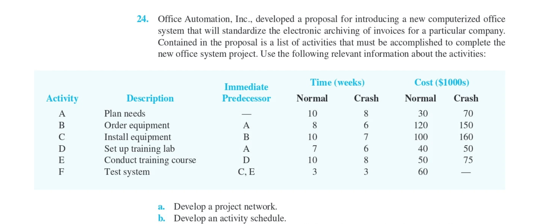  24. Office Automation, Inc., developed a proposal for introducing a new