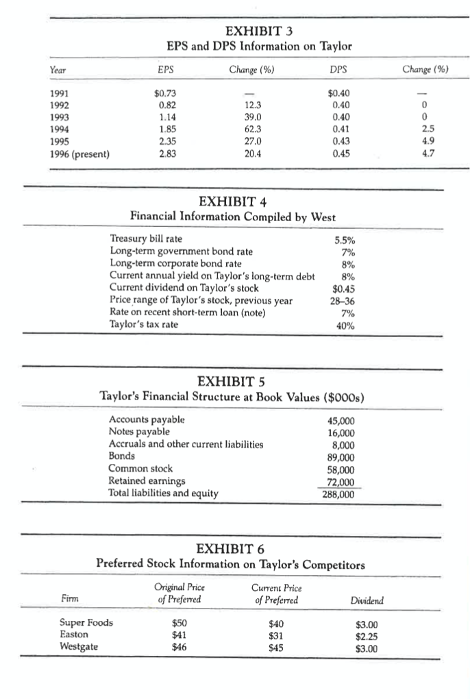a 40% tax rate What is the beta estimate, Taylor's proposal good?