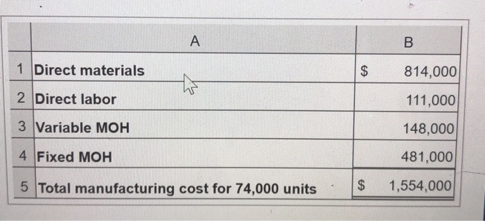 know how many switches it uses in its final product. BestSystems incurred