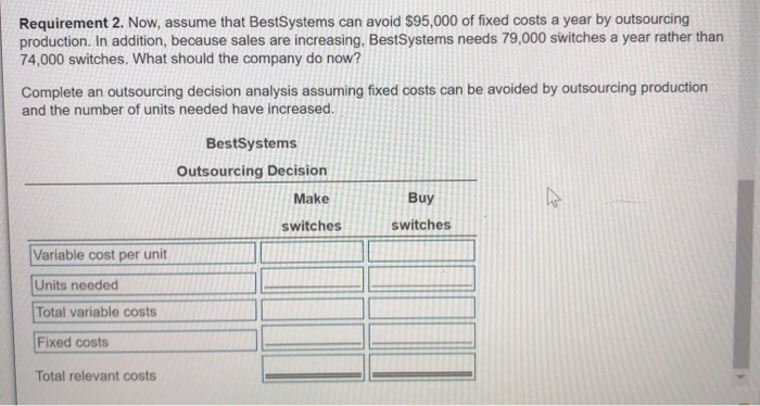 when it produced 74,000 offered to sell BestSystems the switch for $17.50
