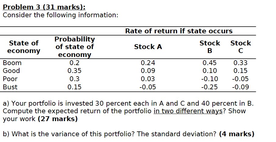 Problem 3 (31 marks): Consider the following information: a) Your portfolio