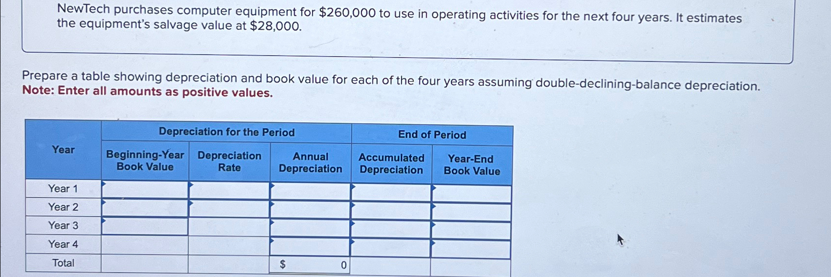  NewTech purchases computer equipment for $260,000 to use in operating activities