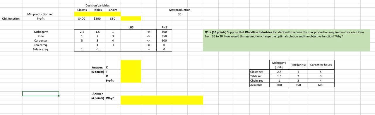 Decision Variables Closets Tables Chairs Max production 35 Min production req. Profit