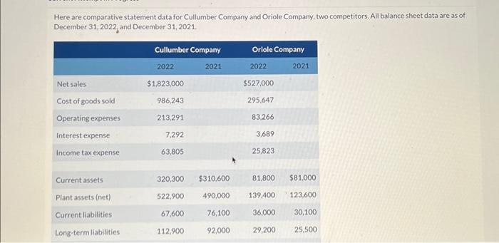  Here are comparative statement data for Cullumber Company and Oriole Company,