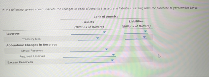 the changes in Bank of America's assets and liabilities resulting from the