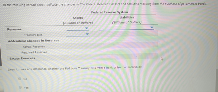 purchase of government bonds. Bank of America Assets (Billions of dollars) Liabilities