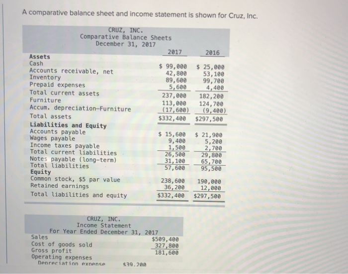  A comparative balance sheet and income statement is shown for Cruz,