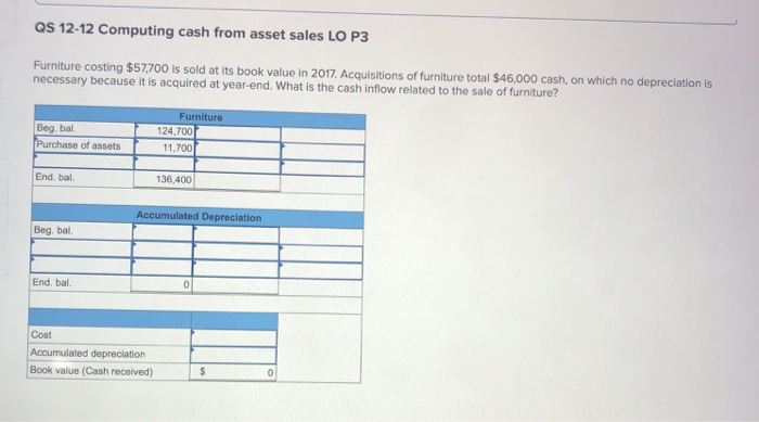 Cash $ 99,000 $ 25,000 Accounts receivable, net 42,800 53,100 Inventory 89,600