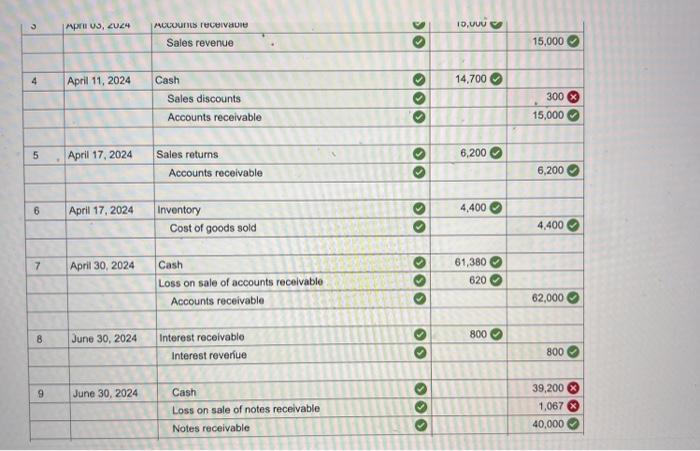 sells lawn and garden products to wholesalers. The company's fiscal year-end is