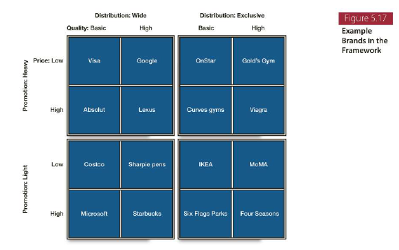Now, using the positioning matrix, evaluate the positioning alternatives for a product
