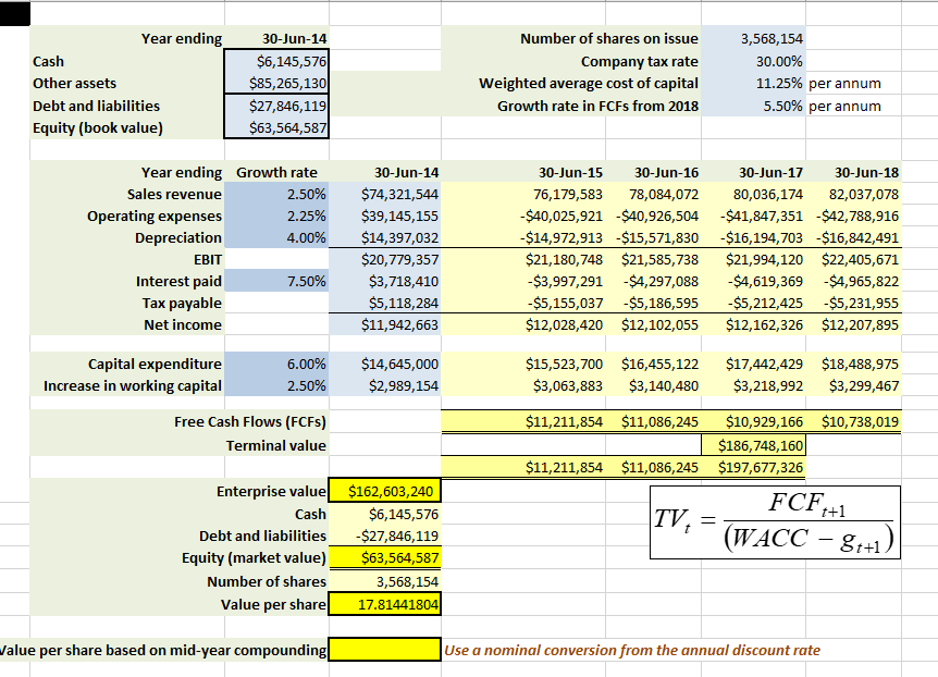 Use Excel functions to answer this question Recalculate the value per share