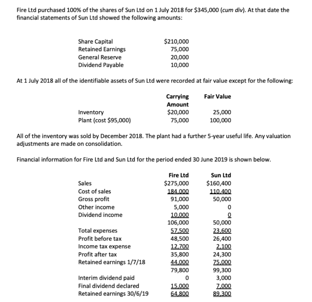  can this be shown through excel pls Fire Ltd purchased 100%