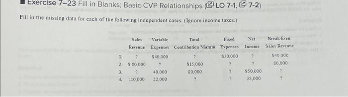  Exercise 7-23 Fill in Blanks; Basic CVP Relationships (LO 7-1,7-2) Fill