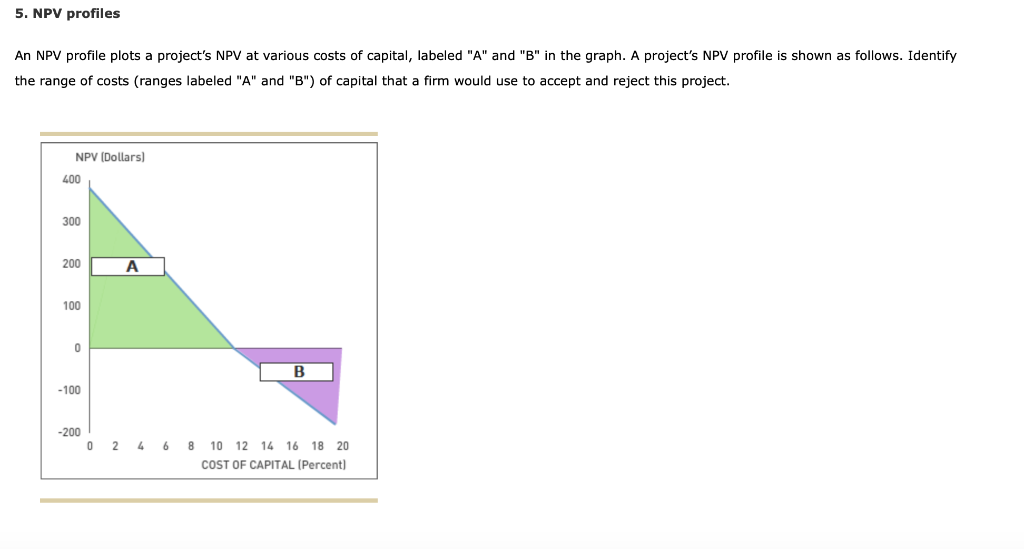5. NPV profiles An NPV profile plots a project's NPV at