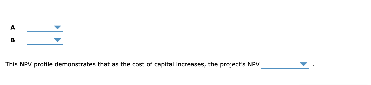 various costs of capital, labeled "A" and "B" in the graph. A