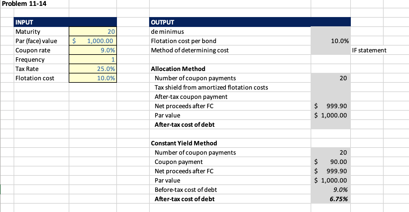  Problem 11-14 OUTPUT de minimus Flotation cost per bond 10.0% Method