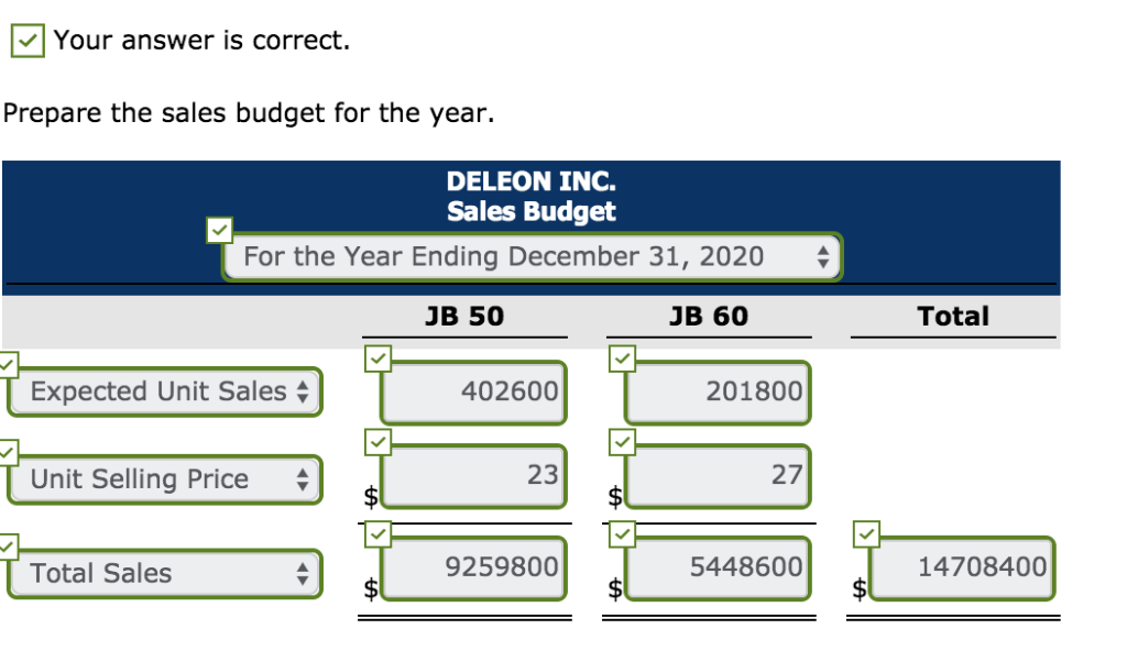 annual budgets for the year ending December 31, 2020. Accounting assistants furnish