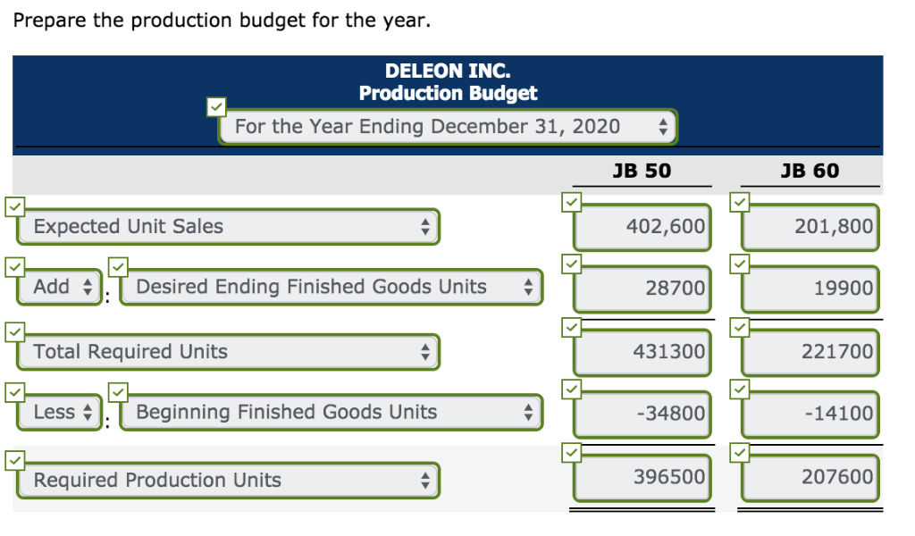 the data shown below Product Product JB 50 JB 60 Sales budget