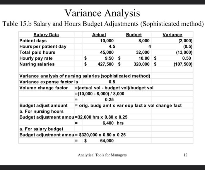 in the department are considered 50 percent variable. Variance Analysis