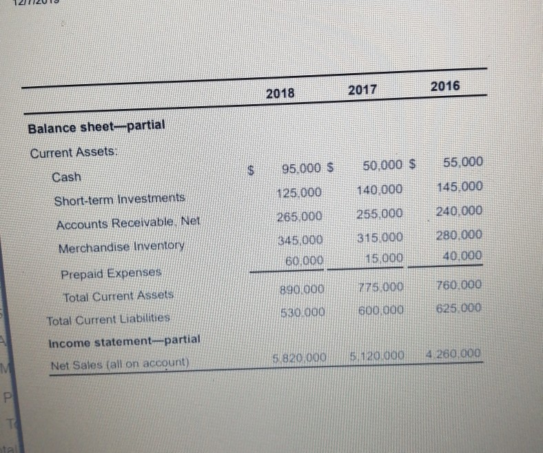 cash) Ignore Cost of Goods Sold. Collections on account, $8.700. Write offs