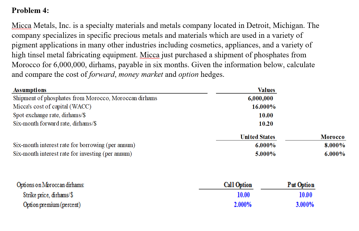Problem 4: Micca Metals, Inc. is a specialty materials and metals
