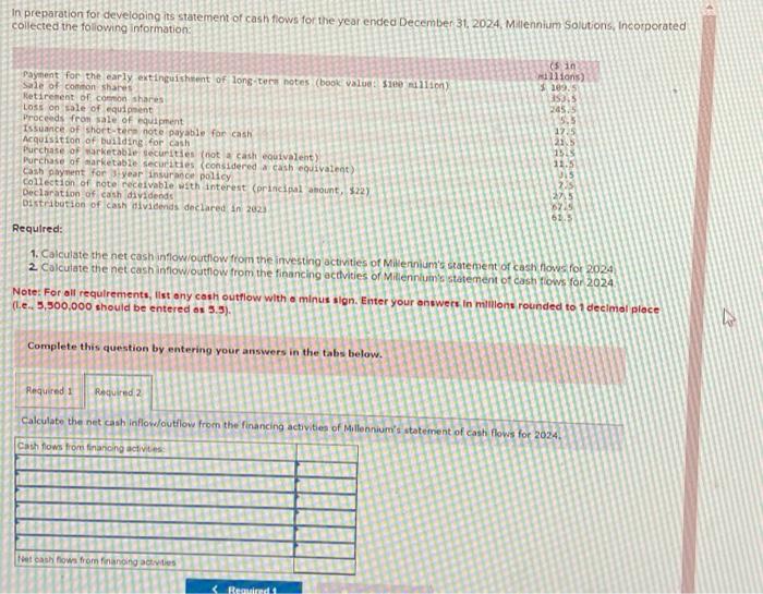 of cash flows for the year ended December 31, 2024, Millennium Solutions.