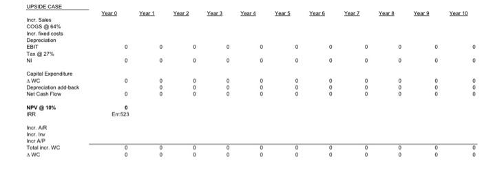 Instructions Using the following assumptions, Calculate the NPV and IRR for a